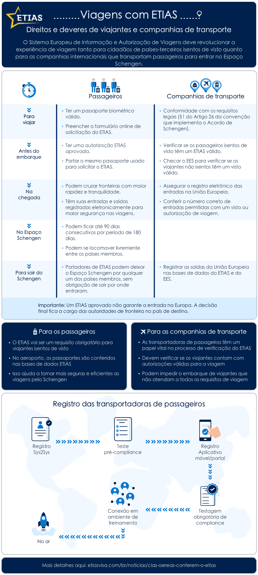cias-aereas-conferem-o-etias cias-aereas-conferem-o-etias