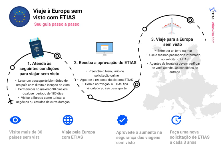 etias-europa-visto