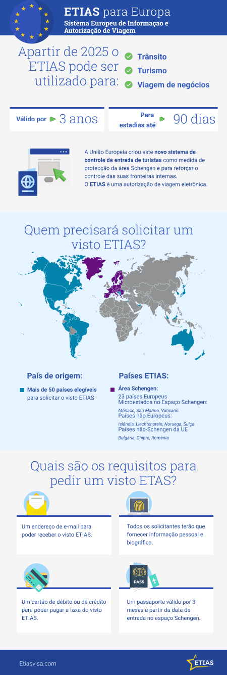 requisitos-etias-entrar-europa-visa