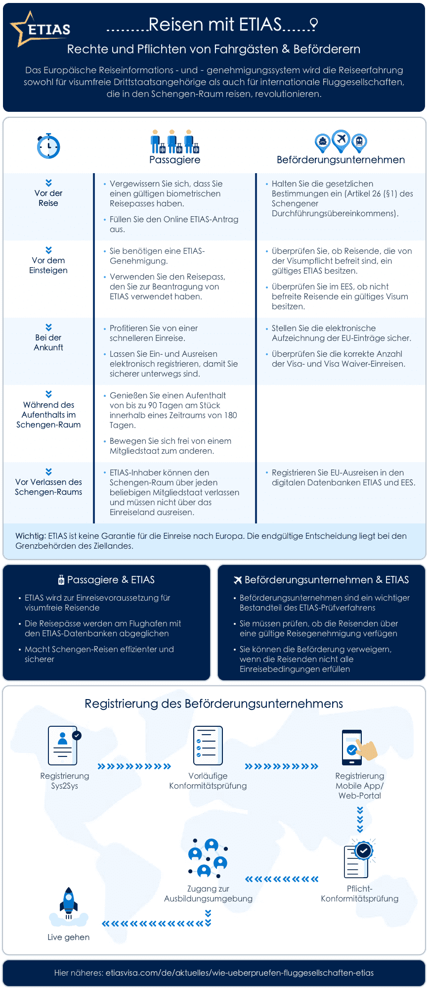 wie-ueberpruefen-fluggesellschaften-etias wie-ueberpruefen-fluggesellschaften-etias