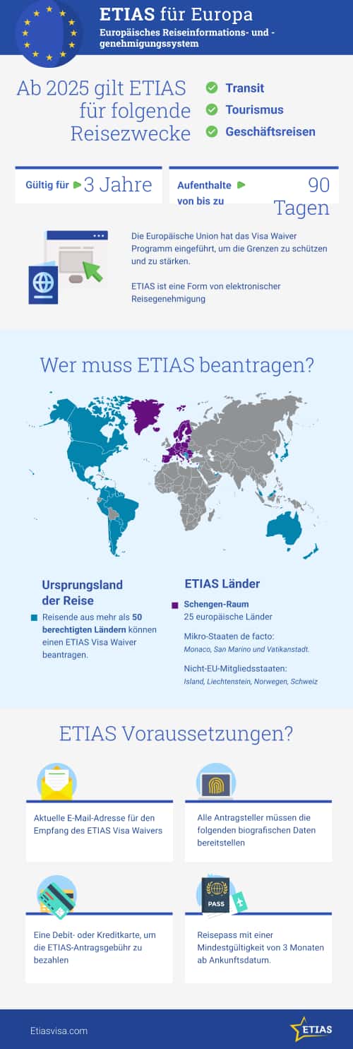 was-ist-das-etias was-ist-das-etias