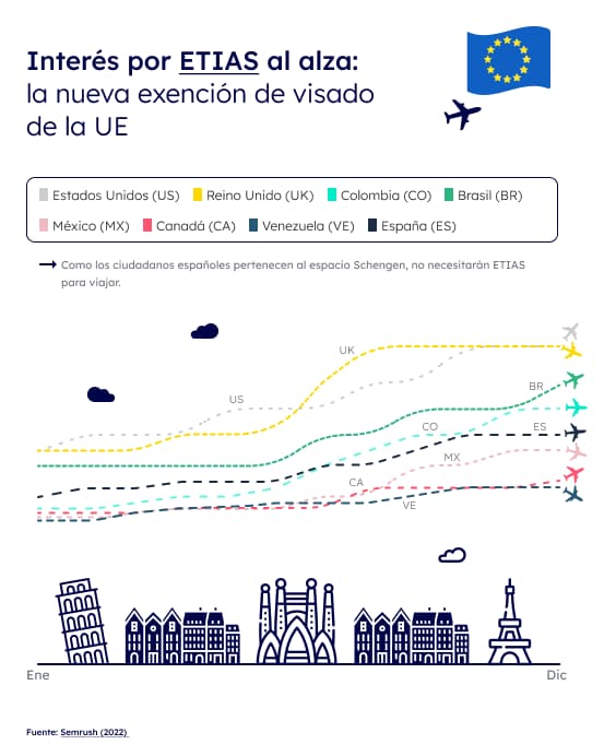 evolucion-interes-paises-etias