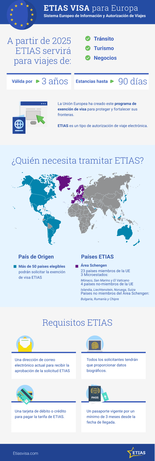 que-paises-necesitan-visa