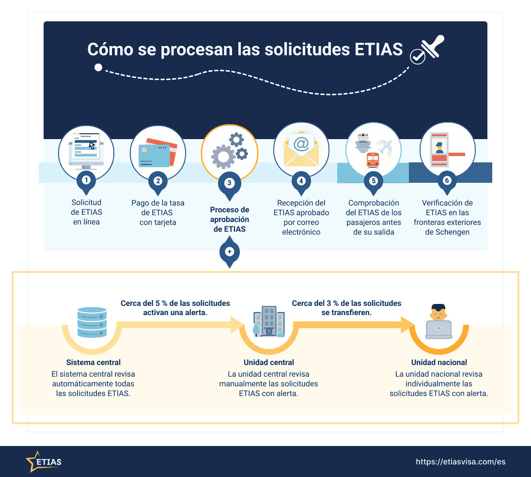 etias-visa-unidad-central etias-visa-unidad-central