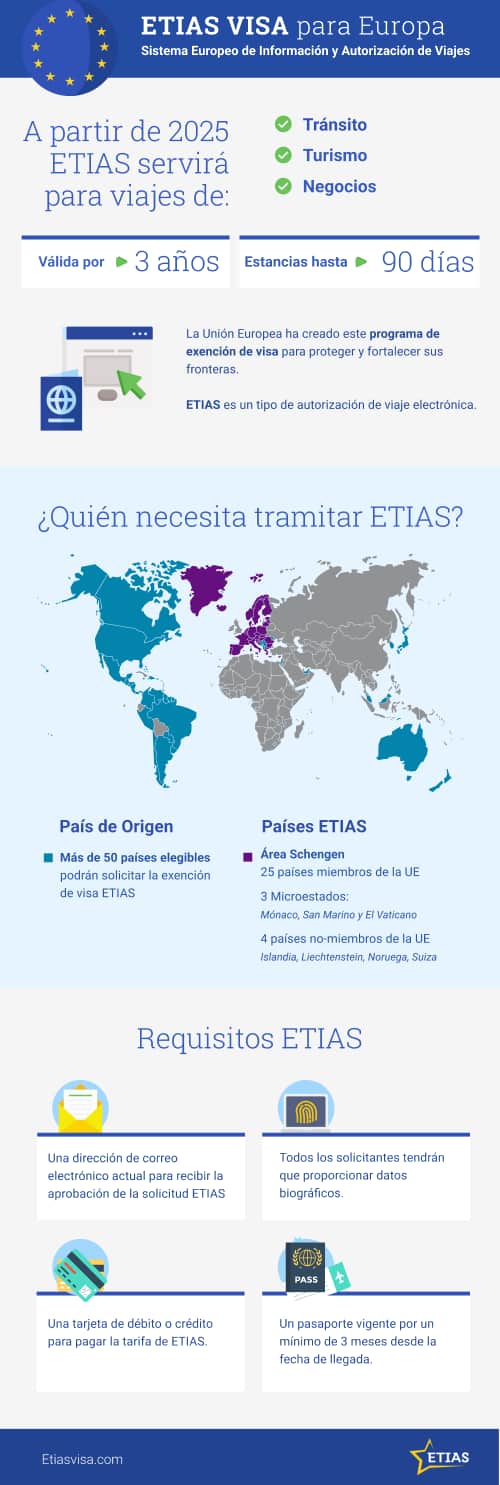 requisitos-viajar-a-europa-sin-visa-etias