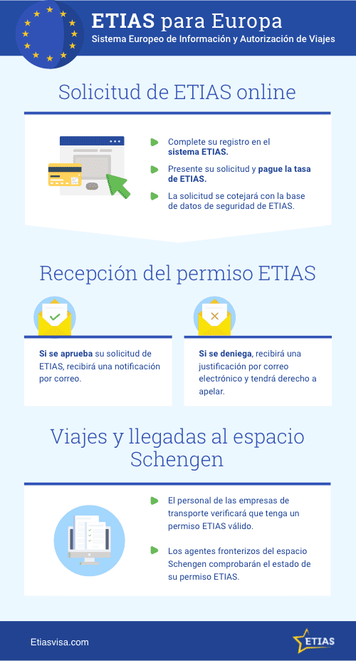 tramitar-etias-europa-andorra tramitar-etias-europa-andorra
