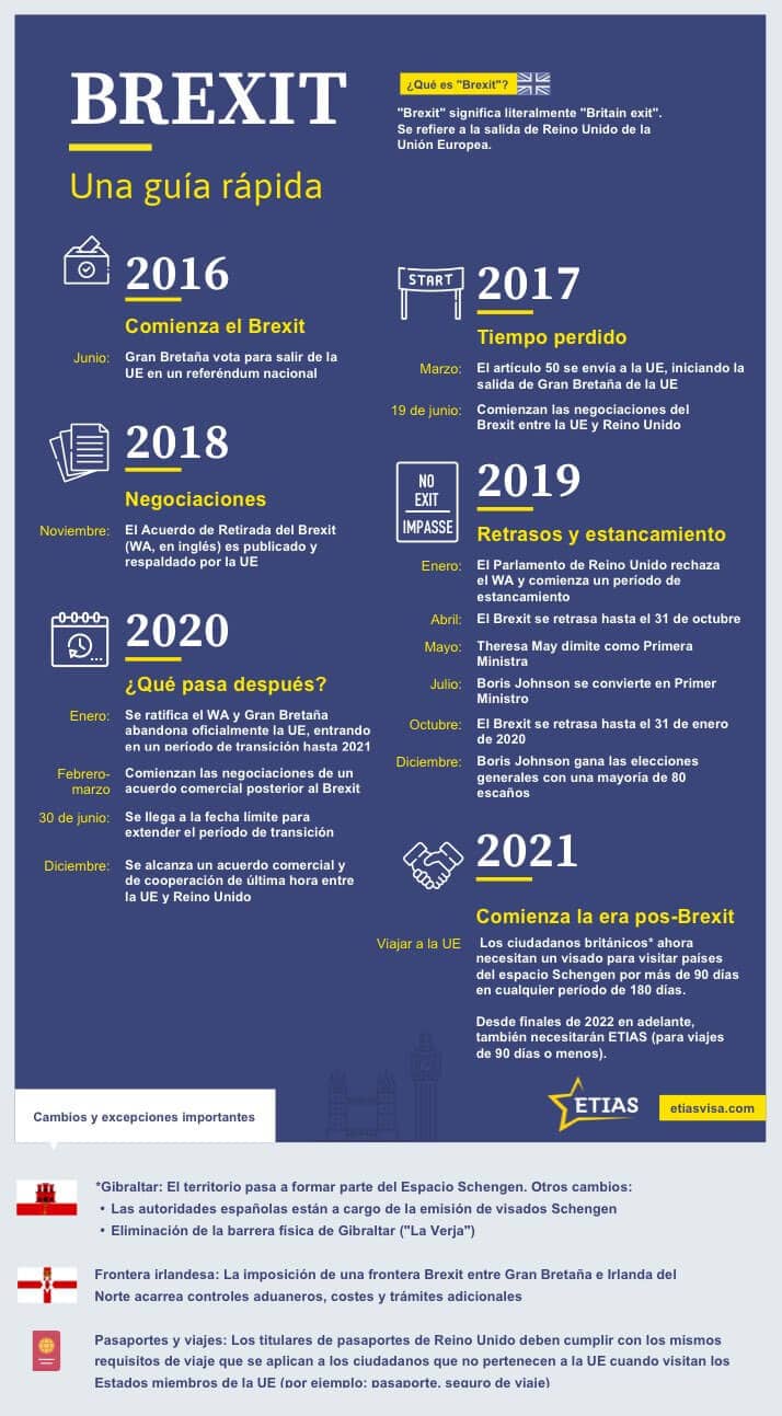 etias-for-uk-citizens-brexit etias-for-uk-citizens-brexit