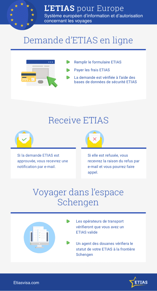 etias-inscription-obligatoire-2023 etias-inscription-obligatoire-2023