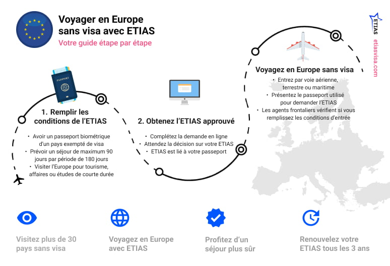 etias-visa-voyager-europe