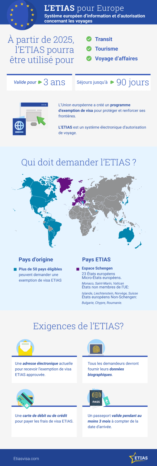 nationalites-doivent-demander-etias nationalites-doivent-demander-etias
