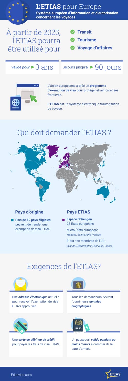 quest-ce-que-etias quest-ce-que-etias