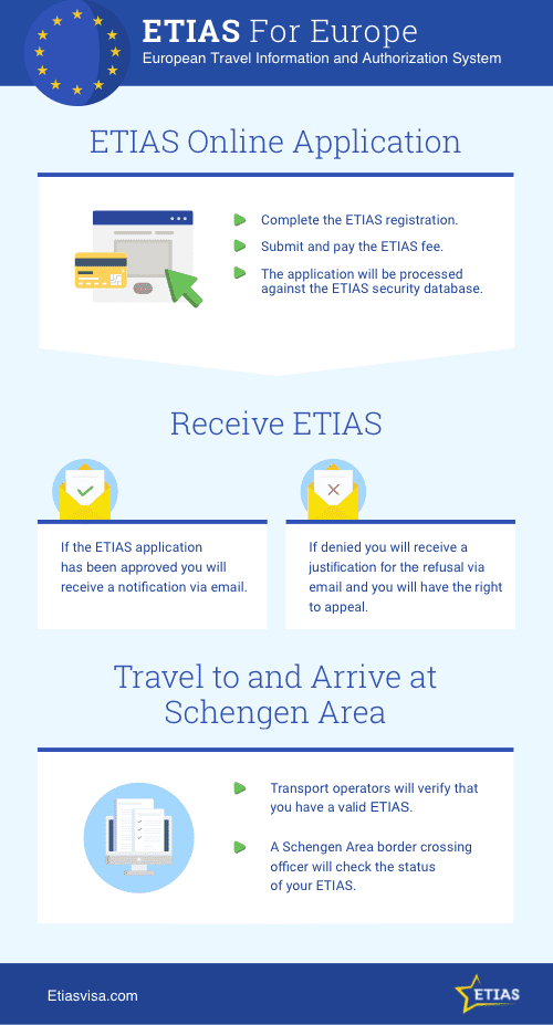 etias-visa-application-form-europe etias-visa-application-form-europe