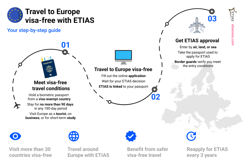 countries-do-not-need-visa-to-europe