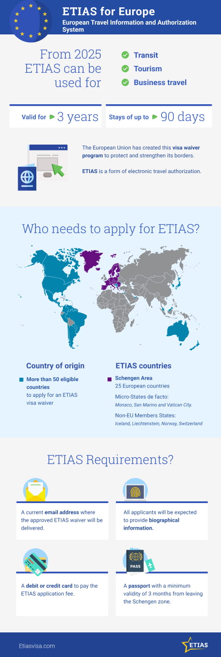 what-is-etias-visa-europa