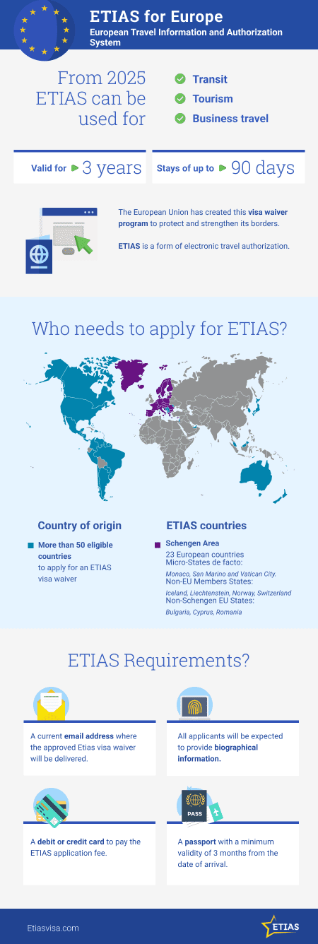 what-countries-needs-etias-visa what-countries-needs-etias-visa