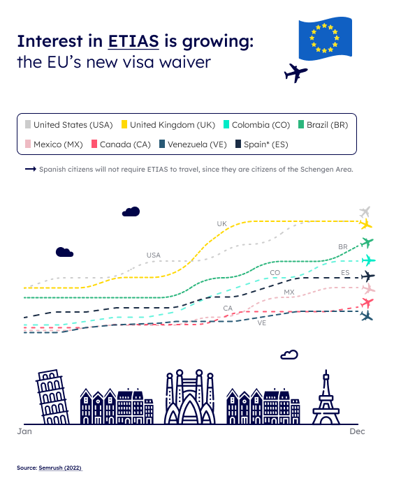 who-needs-etias-visa who-needs-etias-visa
