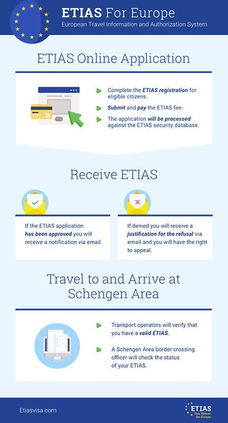 etias-visa-for-trinidadianscitizens etias-visa-for-trinidadianscitizens